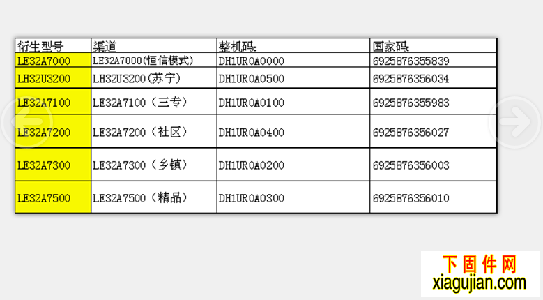 海尔DH1UR0A0000/DH1UR0A0500/DH1UR0A0400/DH1UR0A0200/DH1UR0A0300/32A7000_32U3200,2644D机芯32寸软件固件