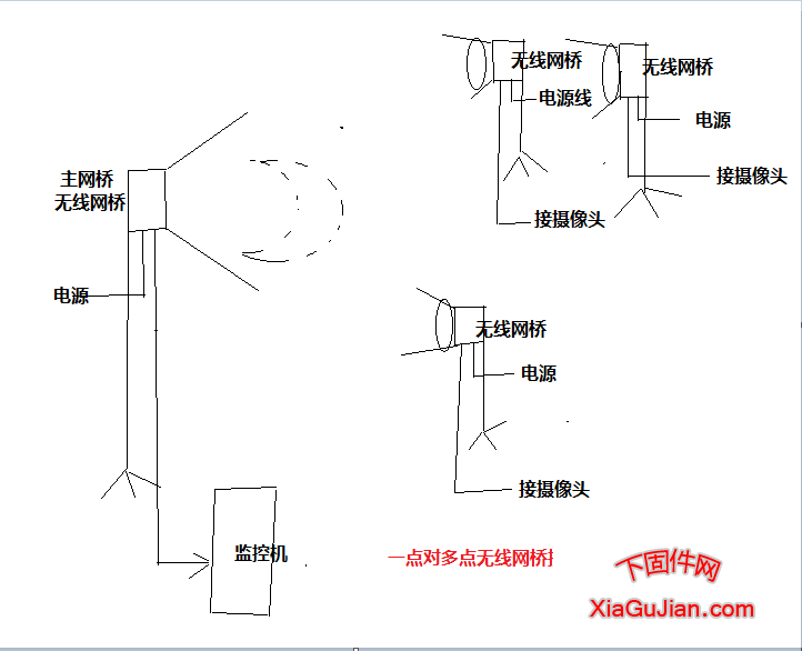 一点对多点无线网桥在监控中的应用