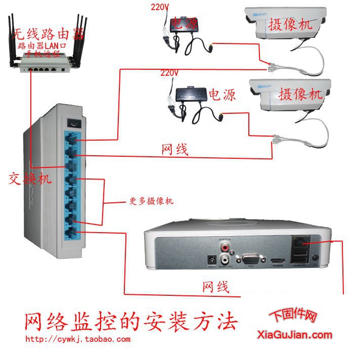 网络监控的安装方法，网络高清监控的安装方法