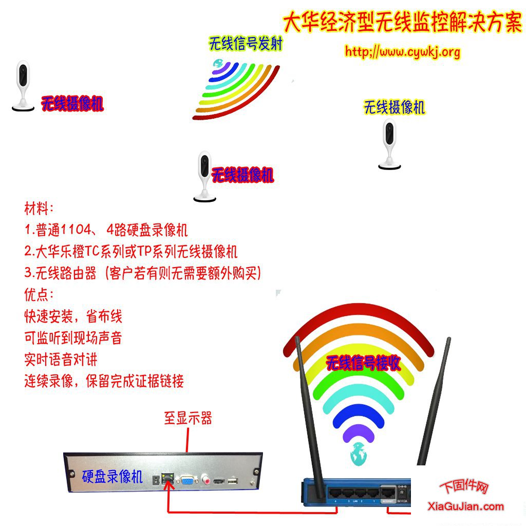 乐橙TC6C连接硬盘录像机附安装方法视频