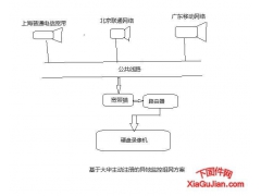 [视频]基于大华主动注册功能的异地监控组网方